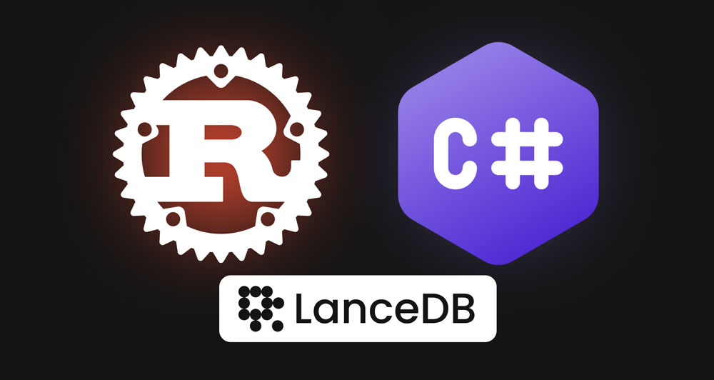 Ardan Labs Development