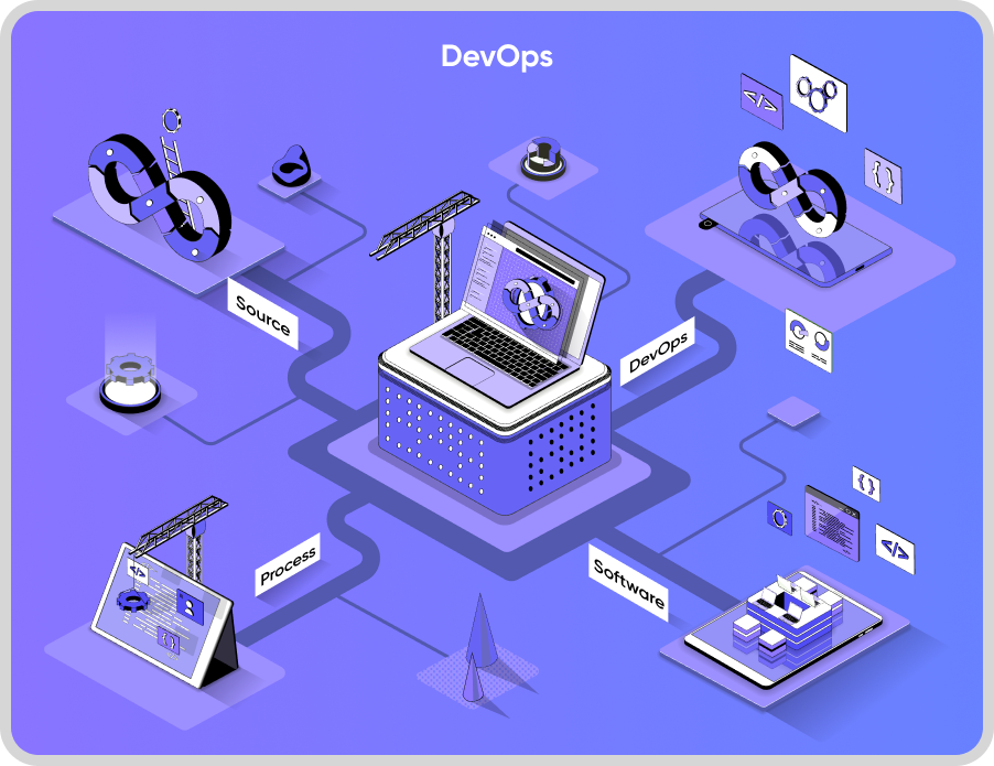 Ardan Labs Devops Consulting