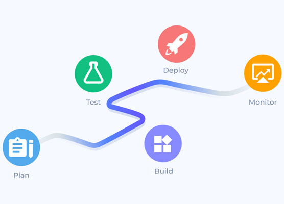 Ardan Labs DevOps Process