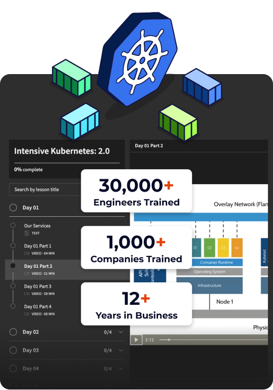 Kubernetes Training | Ardan Labs